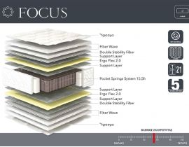 LINEA STROM - FOCUS